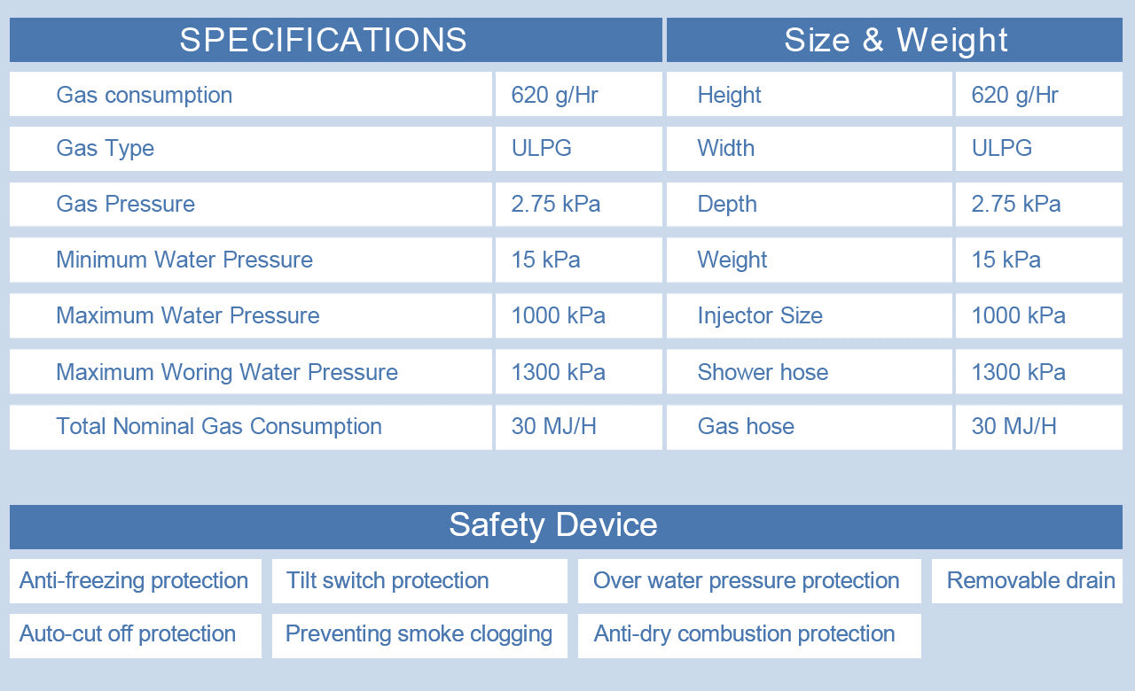 Camplux 5L Portable Water Heater w/ Pump Pack